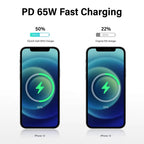 65W Dual USB-C Charging Power Adapter