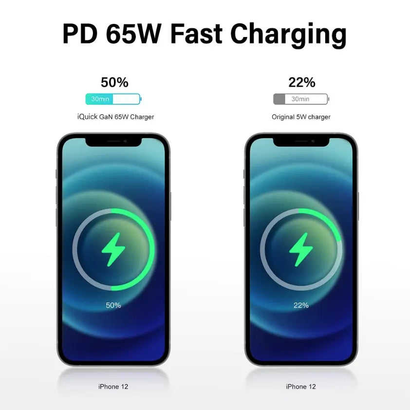 65W Dual USB-C Charging Power Adapter