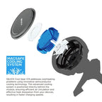 MagSafe Wireless Charging Car Mount (Dashboard, Windshield & Air-Vent)