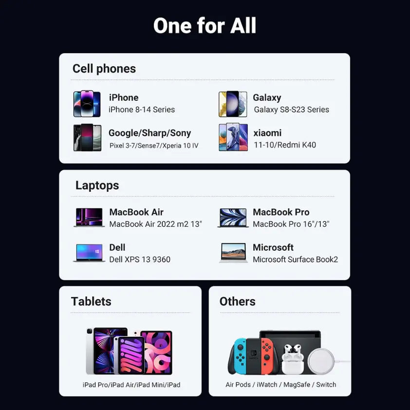 Nexode CD327 65W 4-Port Fast Charger