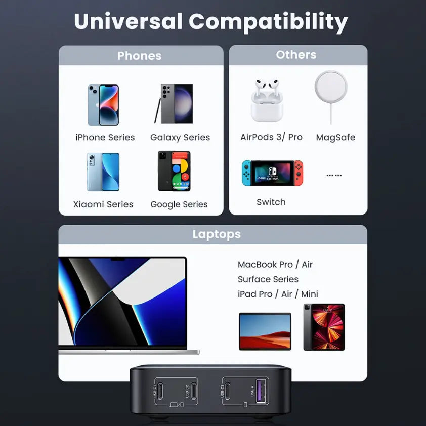 Nexode CD328 100W 4-Port Fast Charger